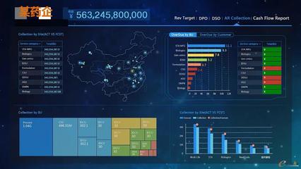 BI數據大屏 驅動決策變革，賦能企業信息系統集成服務
